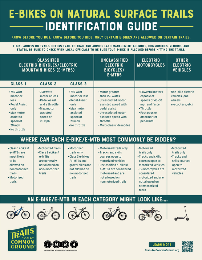 matrix of information that differentiates class one, two and three electric bicycles, unclassified electric bicycles and electric motorcycles