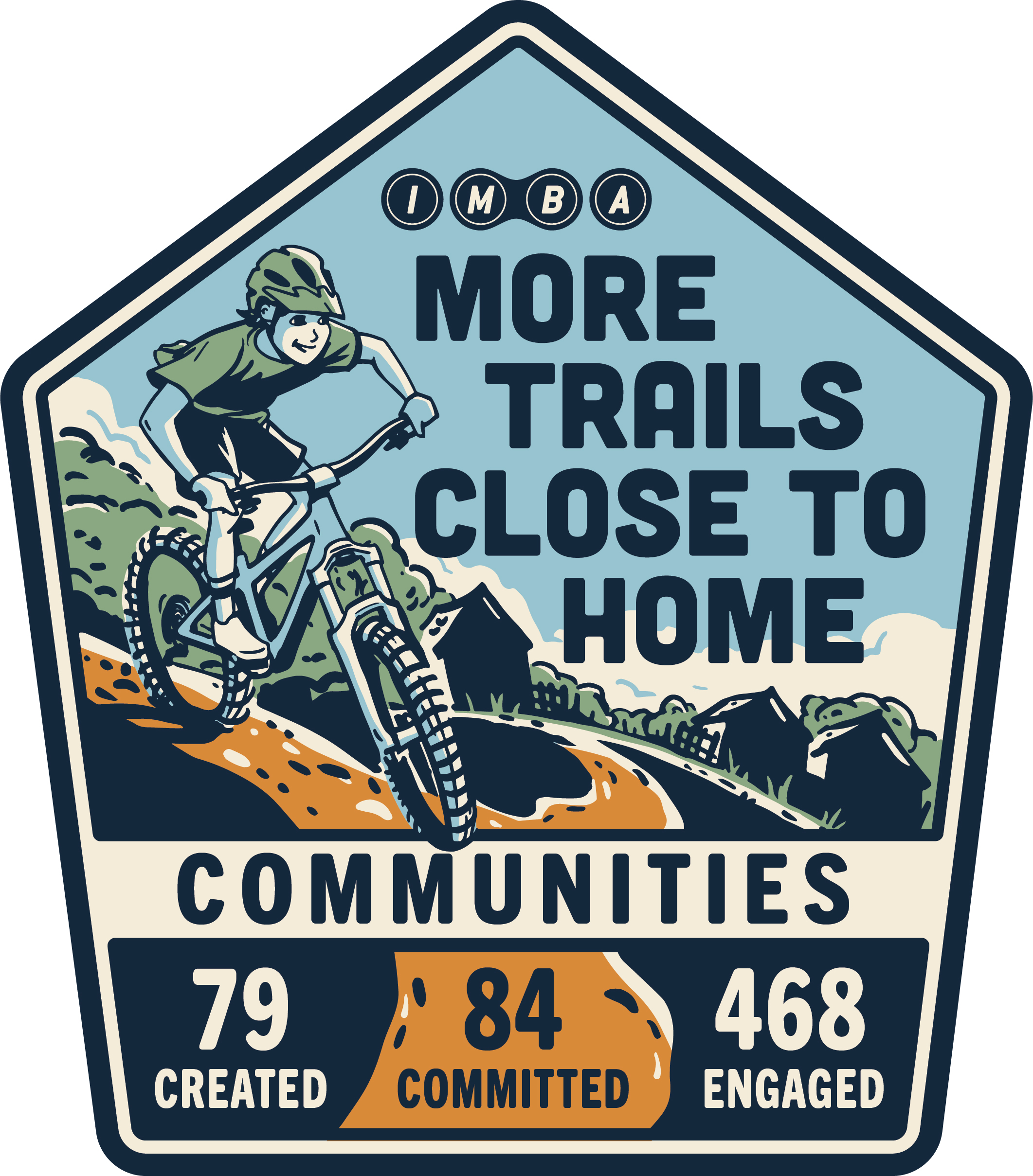 A badge for More Trails Close to Home shows the image of a mountain biker on a trail and notes 79 communities where trails have been created, 84 have committed, and 468 have engaged in the process A badge for More Trails Close to Home shows the image of a mountain biker on a trail and notes 68 communities where trails have been created, 79 have committed, and 366 have engaged in the process.